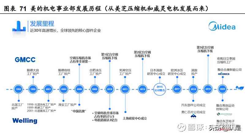 美的集团AI质检效率解析：从生产到报告生成的全流程时长揭秘