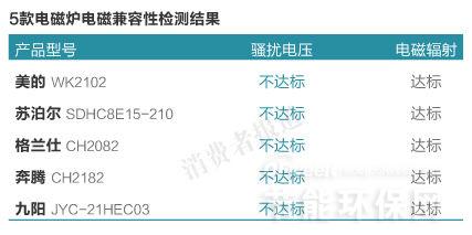 家电产品质量评估：美的产品全面检测报告与分析