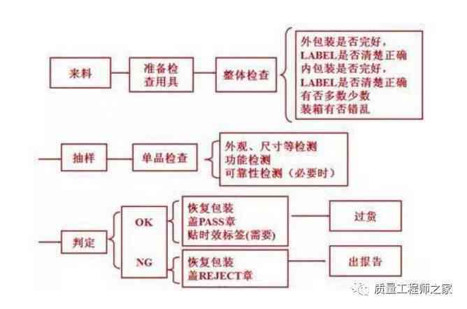 美的工厂质检全面解析：深度探究产品质量检验流程与标准