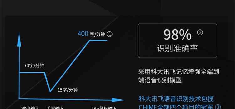 科大讯飞听见M1使用指南：功能介绍、操作步骤与常见问题解答