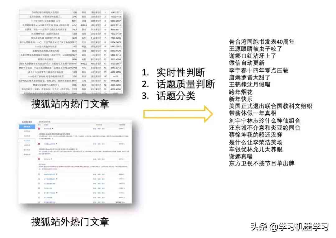 AI智能自动写作工具：一键生成高质量文章，覆多种写作需求与用户搜索问题