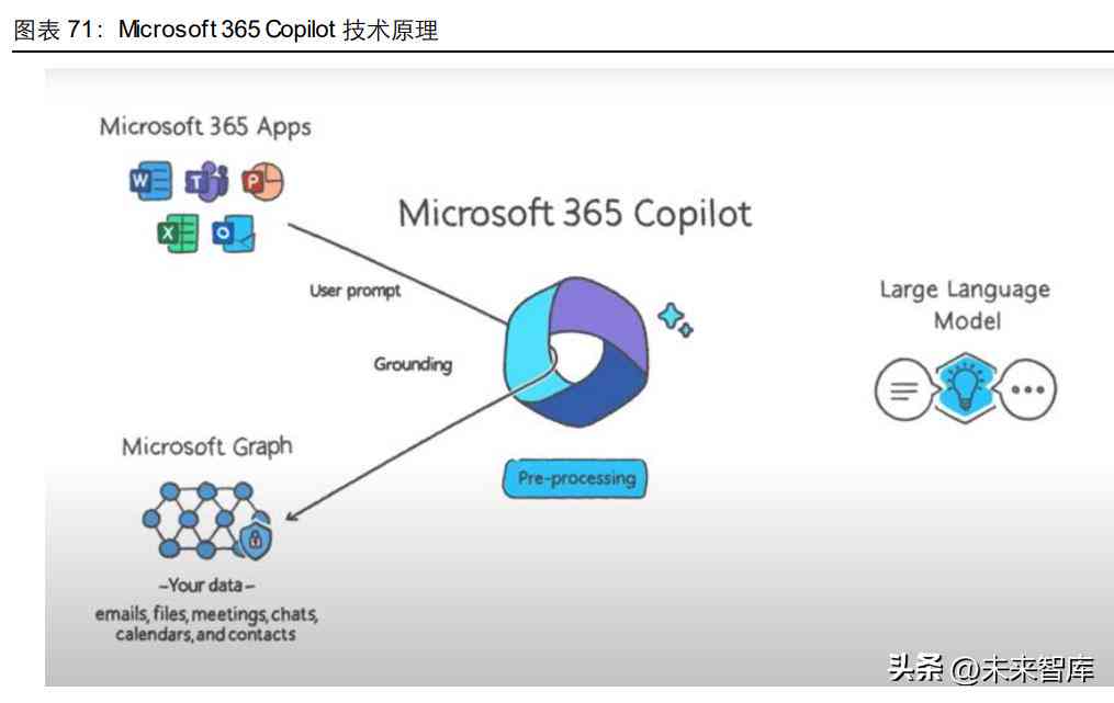 AI写作赚钱攻略：全面解析如何利用人工智能高效创作与盈利