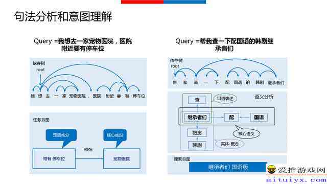 ai智能全自动写作软件收费吗安全吗：可靠性与真相