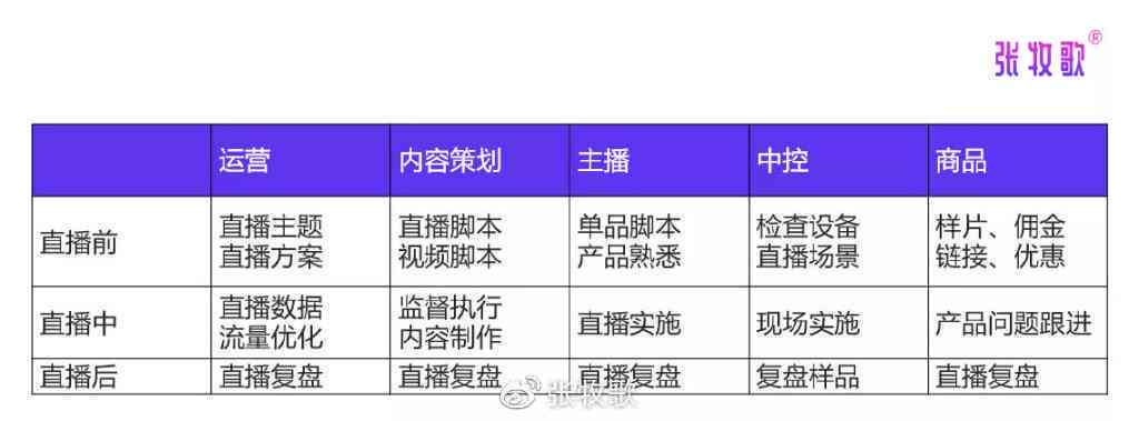 全方位带货脚本撰写指南：涵所有热门问题与实用技巧