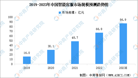 AI语音技术详解：功能、应用及未来发展趋势全面解析