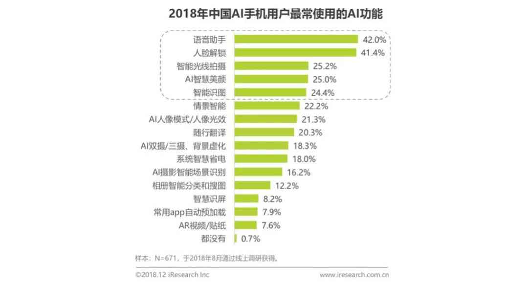 AI语音技术详解：功能、应用及未来发展趋势全面解析