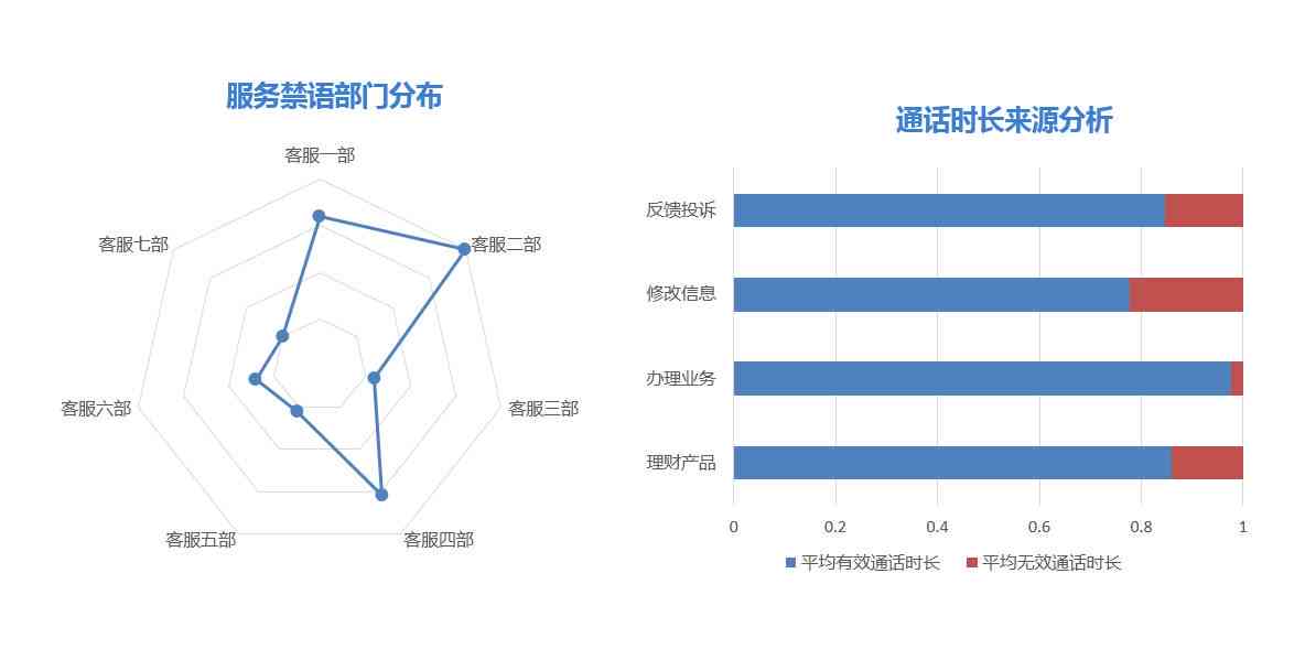 AI语音技术详解：功能、应用及未来发展趋势全面解析