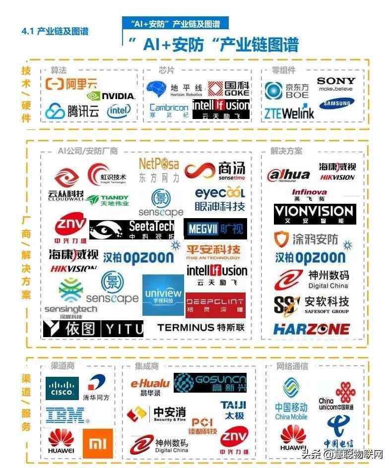 2018年中国ai发展报告