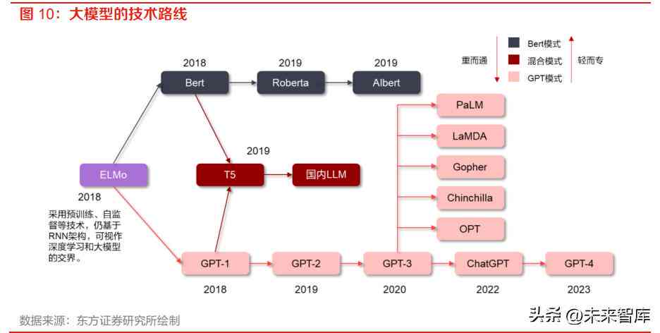 2018年中国ai发展报告