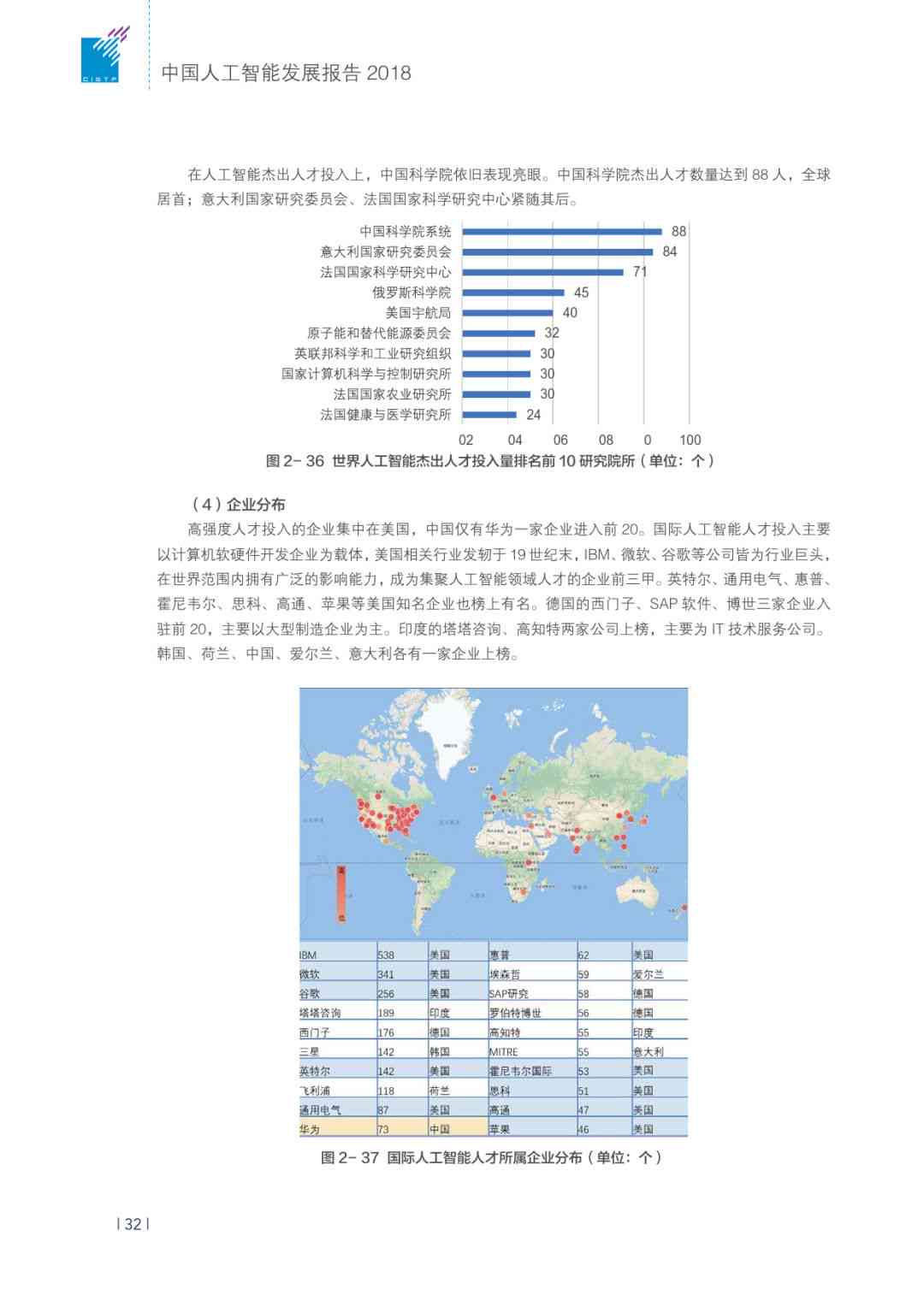 2018年中国ai发展报告