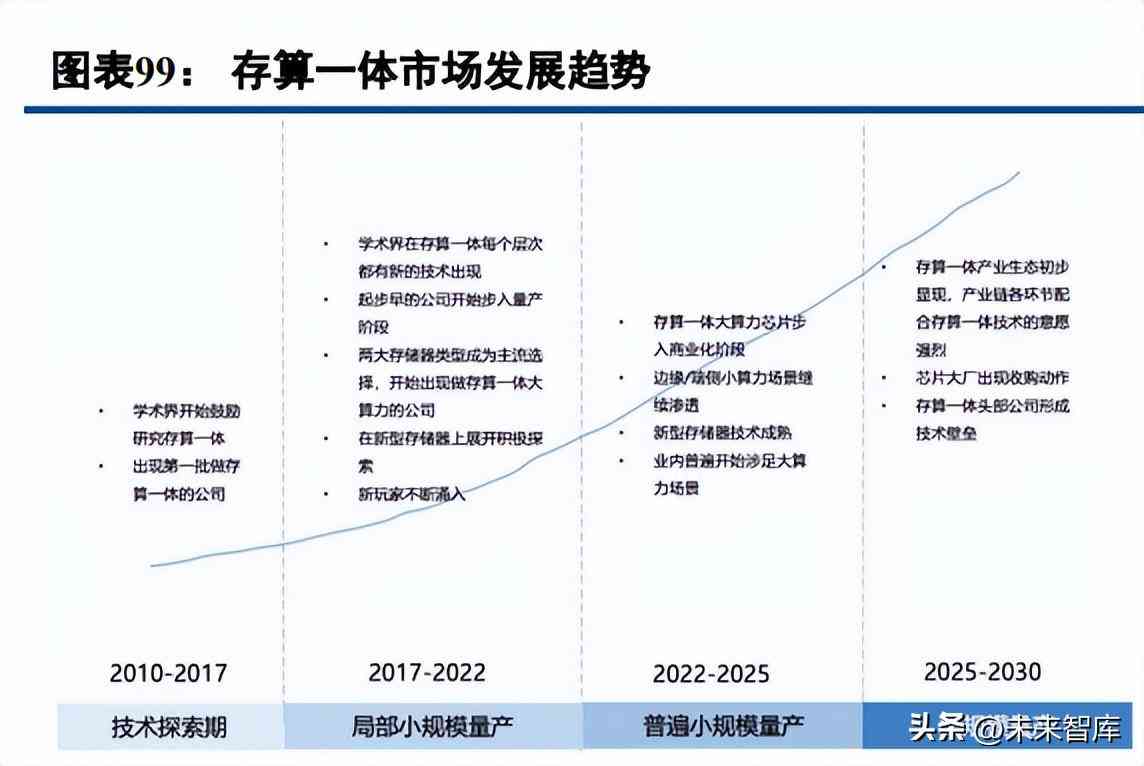 ai算力行业现状及发展趋势分析报告