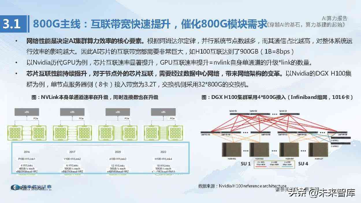 ai算力行业现状及发展趋势分析报告