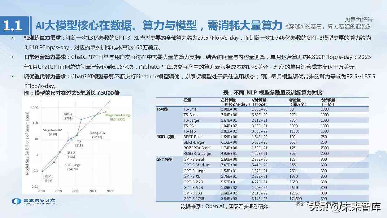 ai算力行业现状及发展趋势分析报告