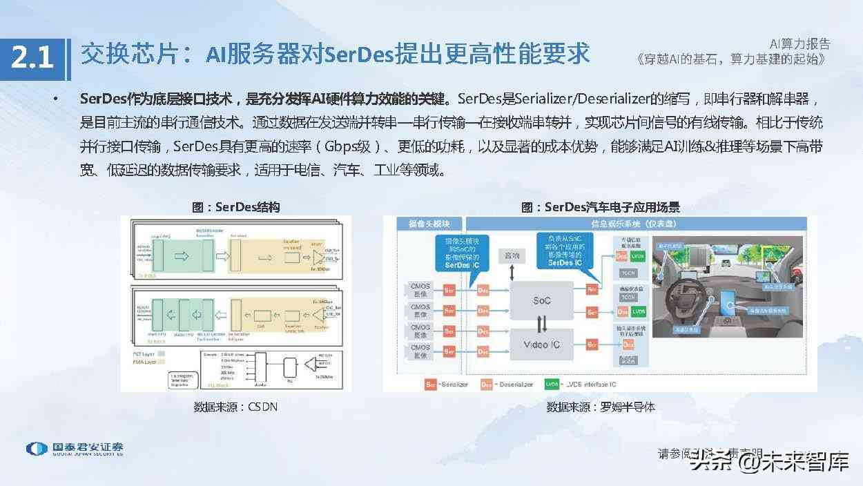 ai算力行业现状及发展趋势分析报告