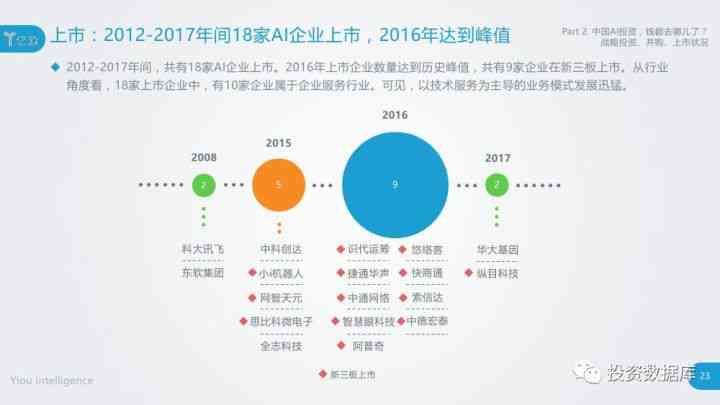 我国ai聊天市场分析报告