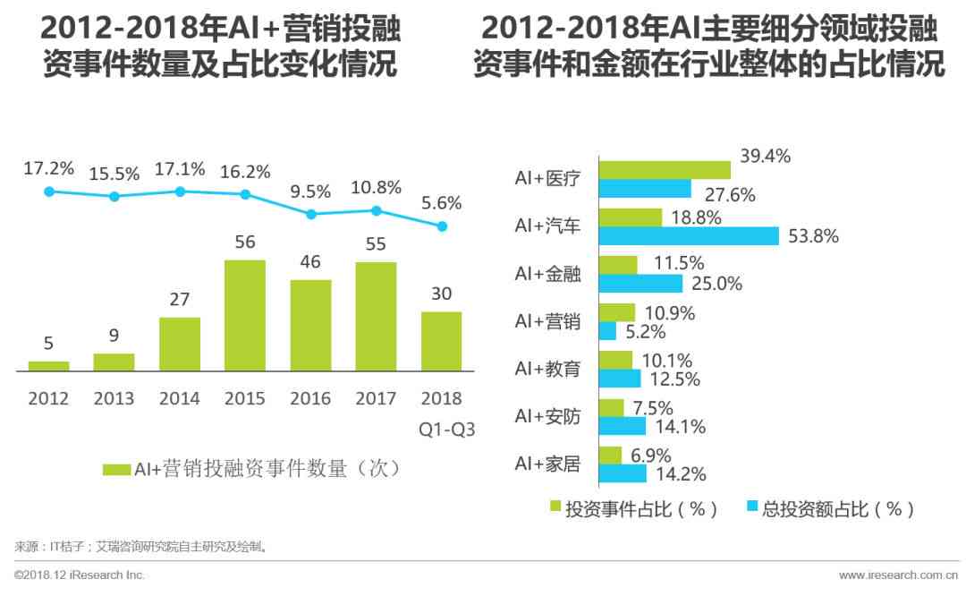 我国ai聊天市场分析报告