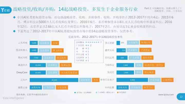 我国ai聊天市场分析报告