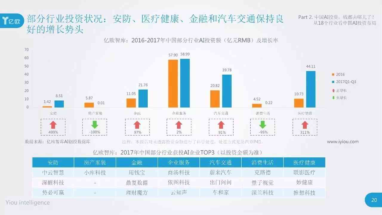 我国ai聊天市场分析报告