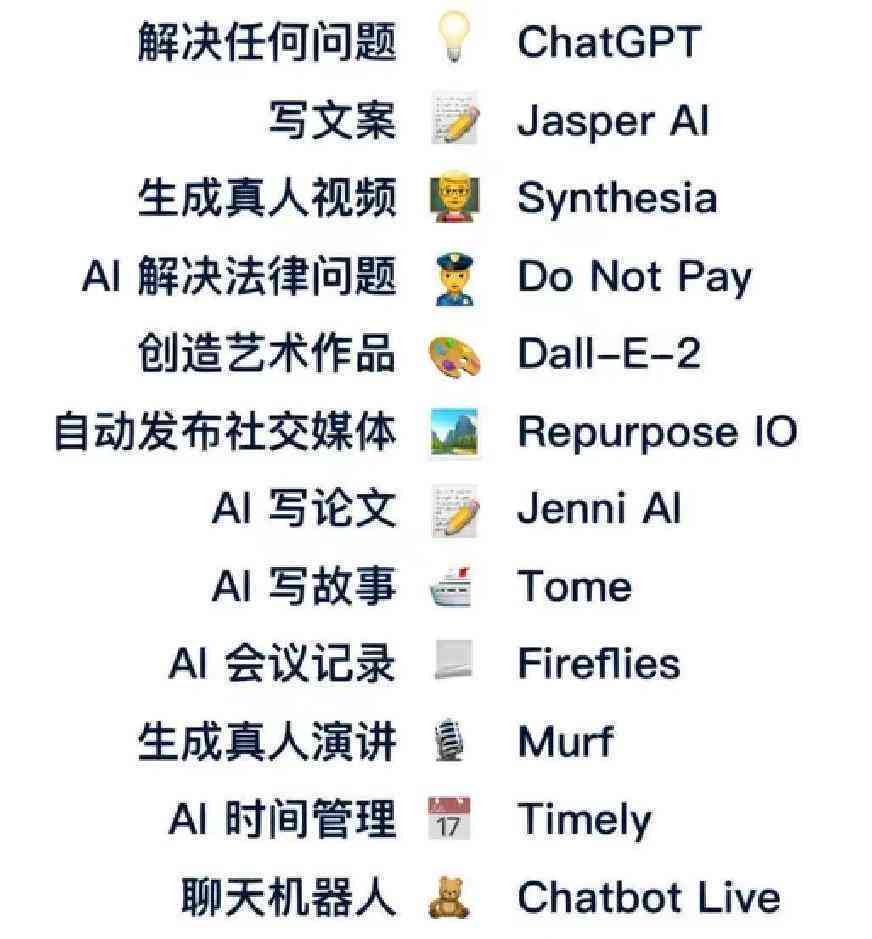 ai创作关键词任务是什么