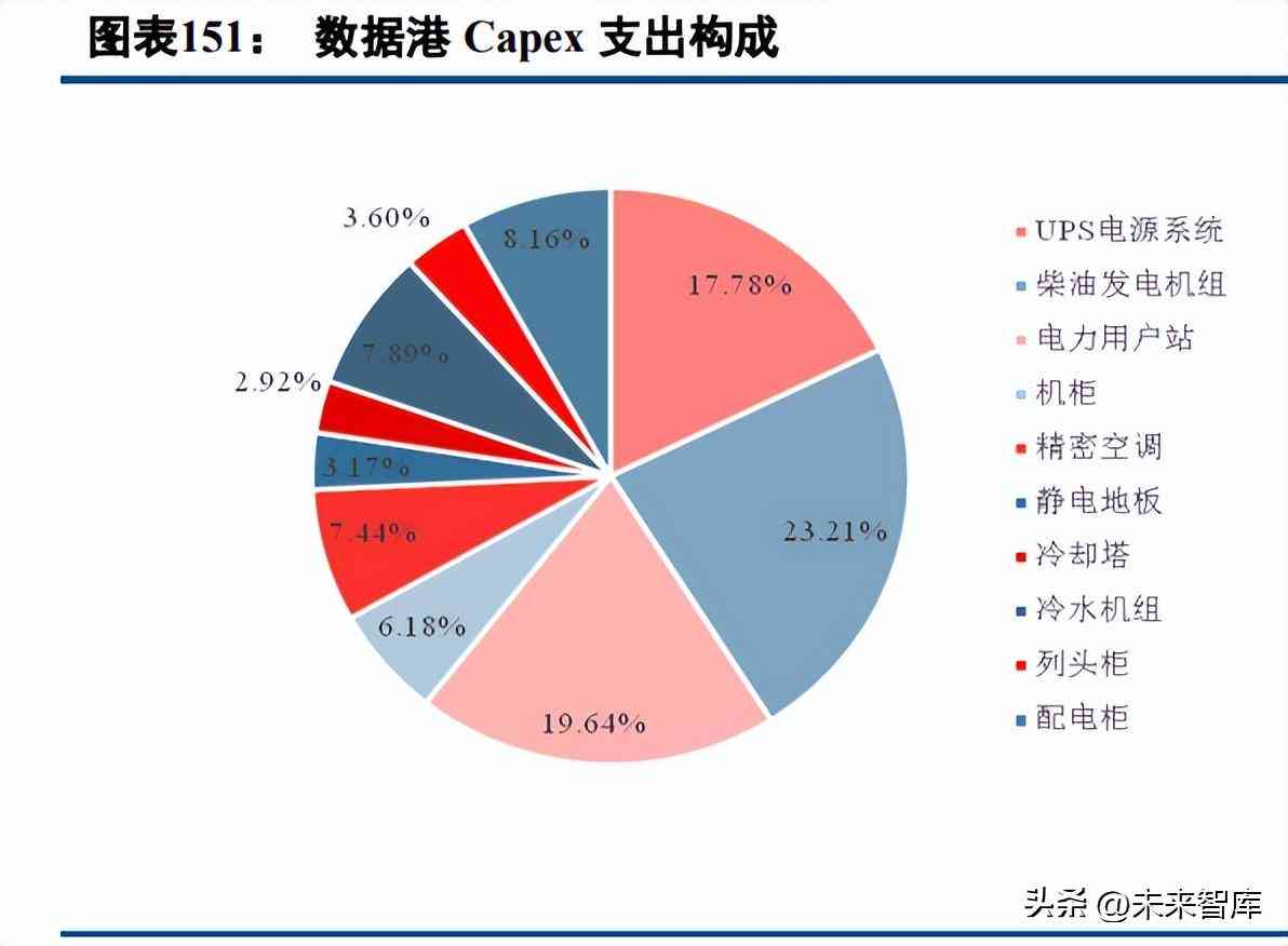 ai系统发展报告