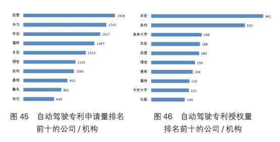 ai预测技术分析报告范文