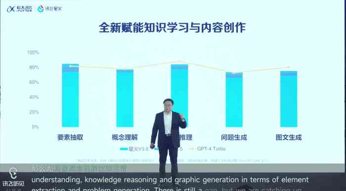 科大讯飞ai学情分析报告