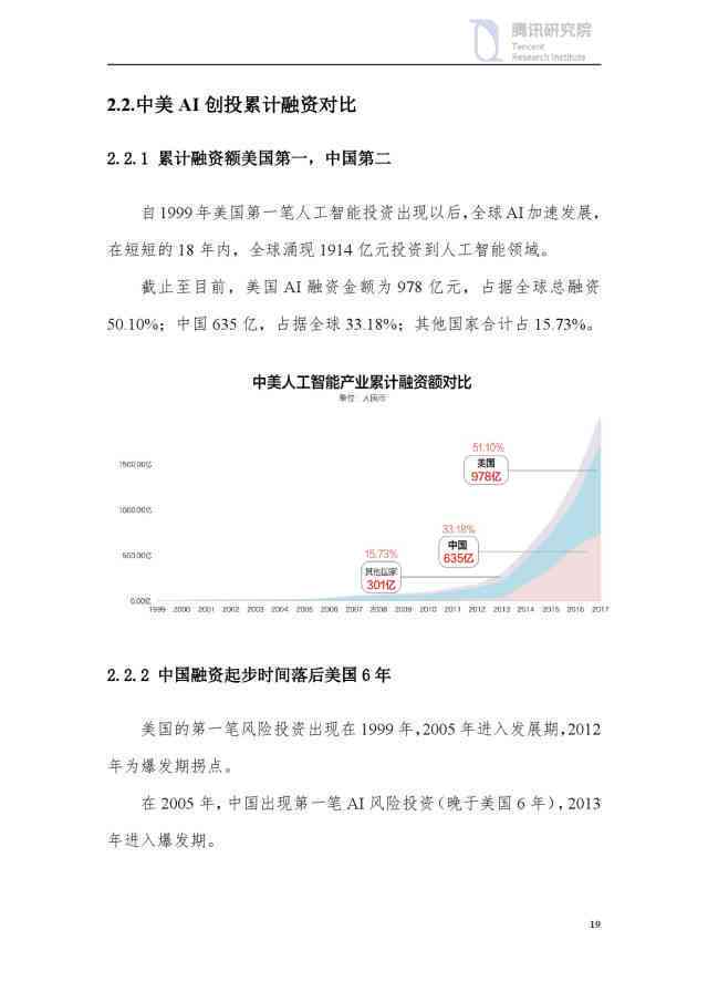 ai资产评估报告