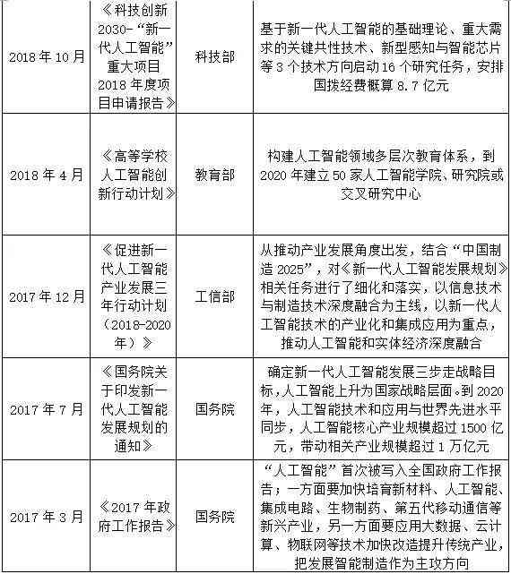 ai在线鉴别报告可靠嘛