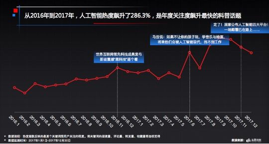 AI写作：探讨热度攀升的五大热门话题与行业影响