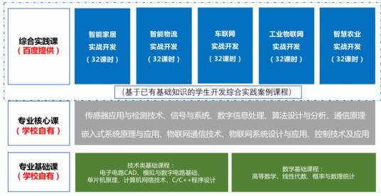 《AI场景应用设计与实战演练：实训成果报告及创新探索解析》