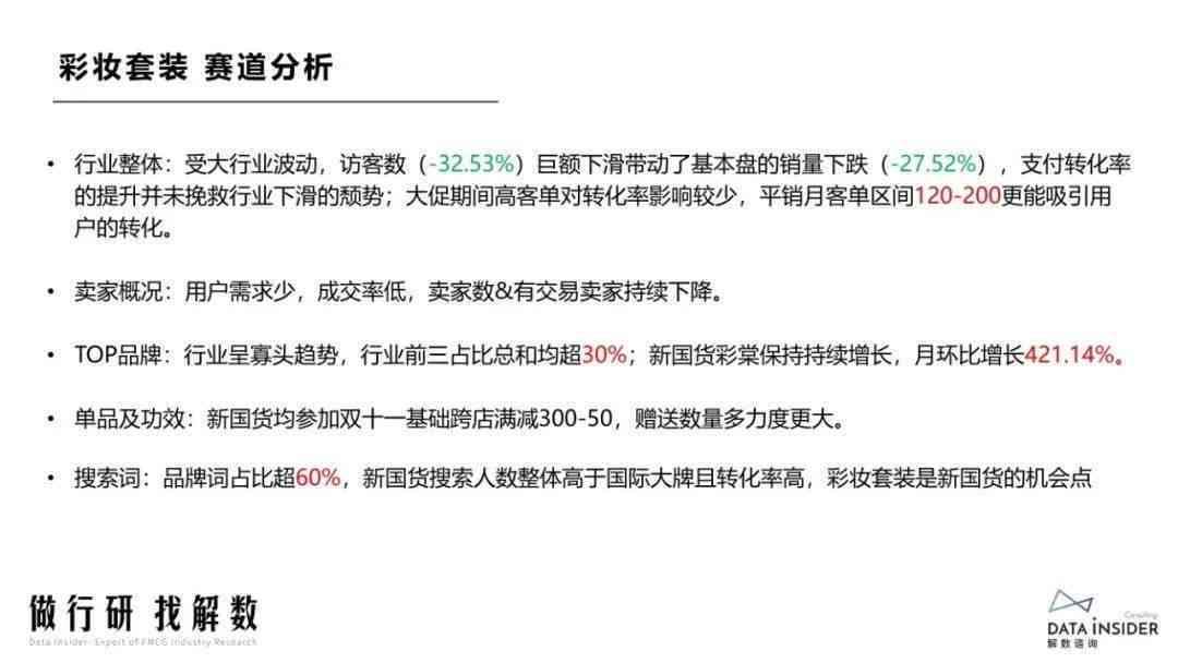 创AI穿搭分析报告：如何撰写完整分析报告指南