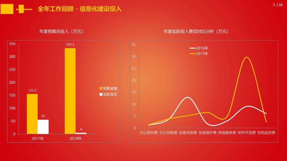 全年工作回顾：个人IT岗位综合总结与成就梳理