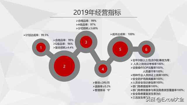 全年工作回顾：个人IT岗位综合总结与成就梳理