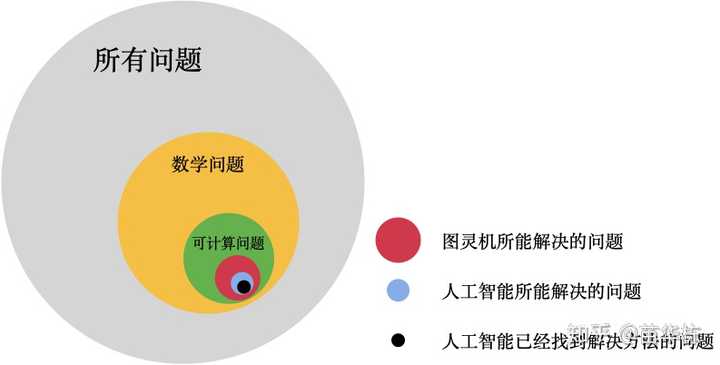 人工智能面试题库及答案解析：覆常见问题与解题策略