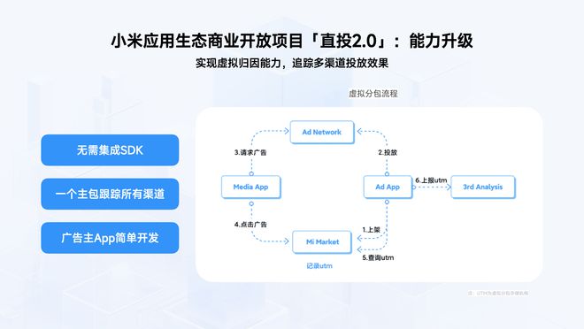 智能AI编程平台：全方位助力开发者提升编码效率与创新能力