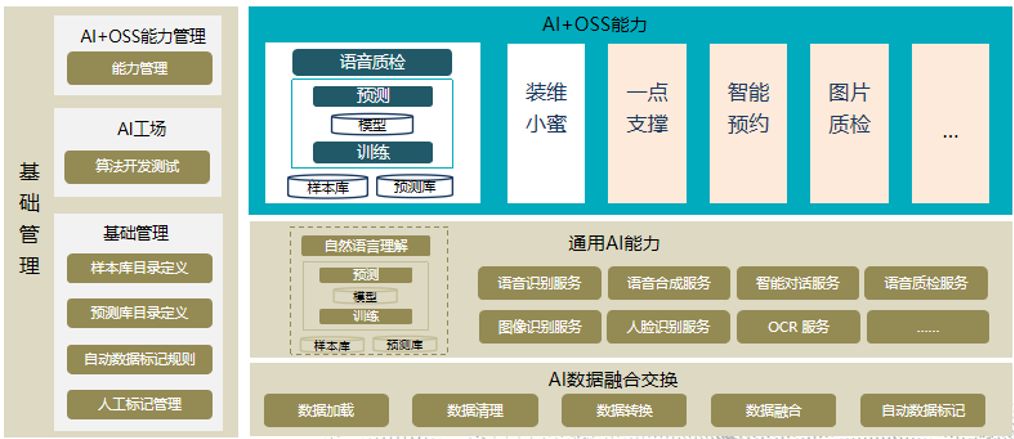 智能AI编程平台：全方位助力开发者提升编码效率与创新能力