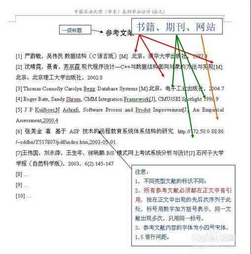 详解文库平台支持的文献引用格式及格式标准