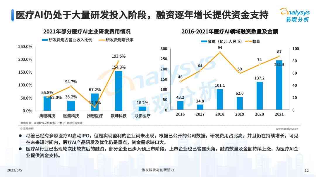 全面解读：医疗AI技术财务状况深度分析与未来发展预测报告