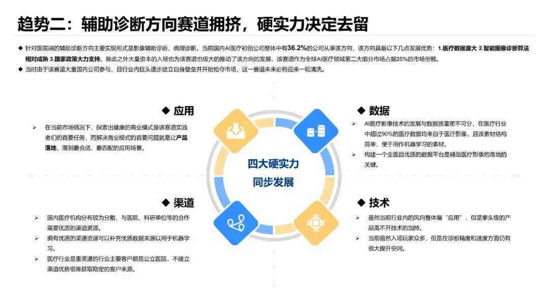 医疗AI技术财务分析报告范文：写作模板与实例展示