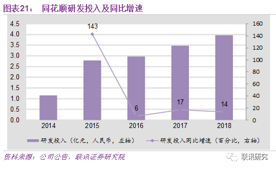 2023医疗AI领域财务概览：技术投入与盈利能力深度解析报告