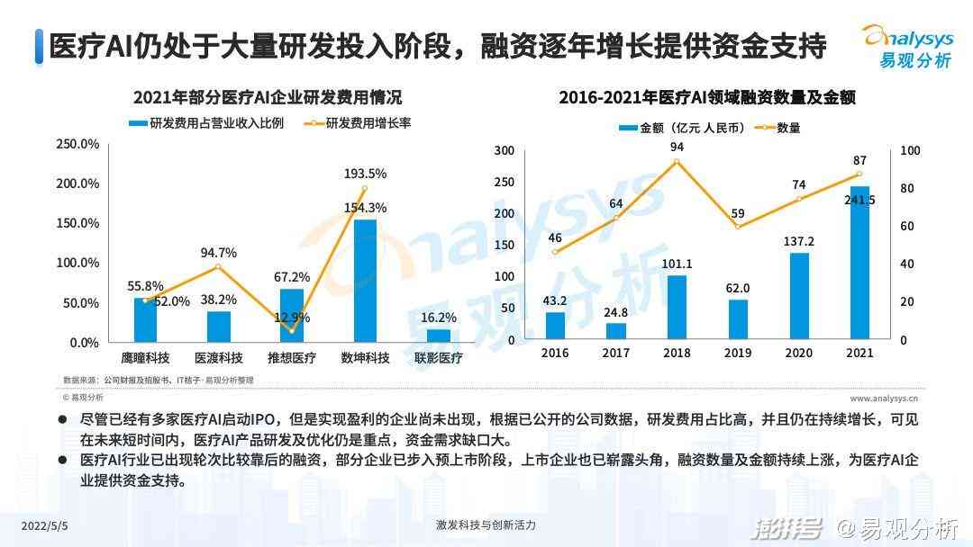 人工智能医疗项目全方位财务评估与效益分析报告