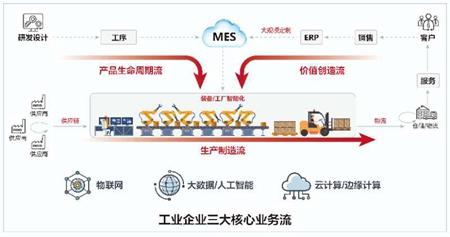 人工智能开放平台官方网站：一站式AI解决方案与资源集成平台