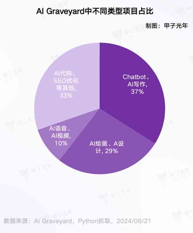 AI内容创作领域创新项目全解析：覆策略、技术、应用及市场前景