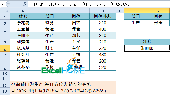 擅长写作的人的职位：名称、列表及职业发展方向概述