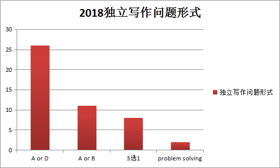 AI写作发展趋势：原理分析及未来展望