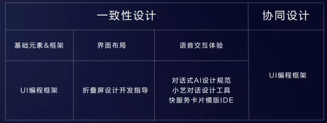 UI设计周记：全面解析界面设计趋势、技巧与实践指南