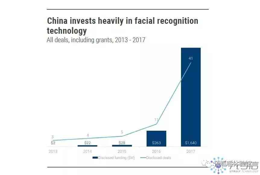 ai行业投资报告