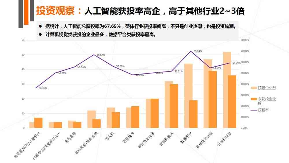 ai行业投资报告