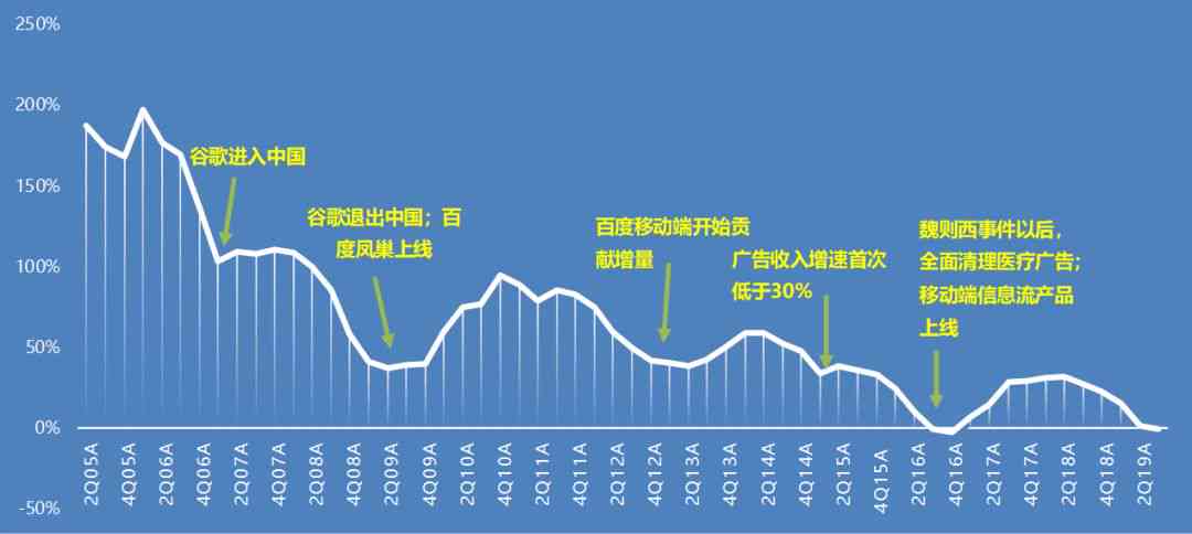 ai行业投资报告