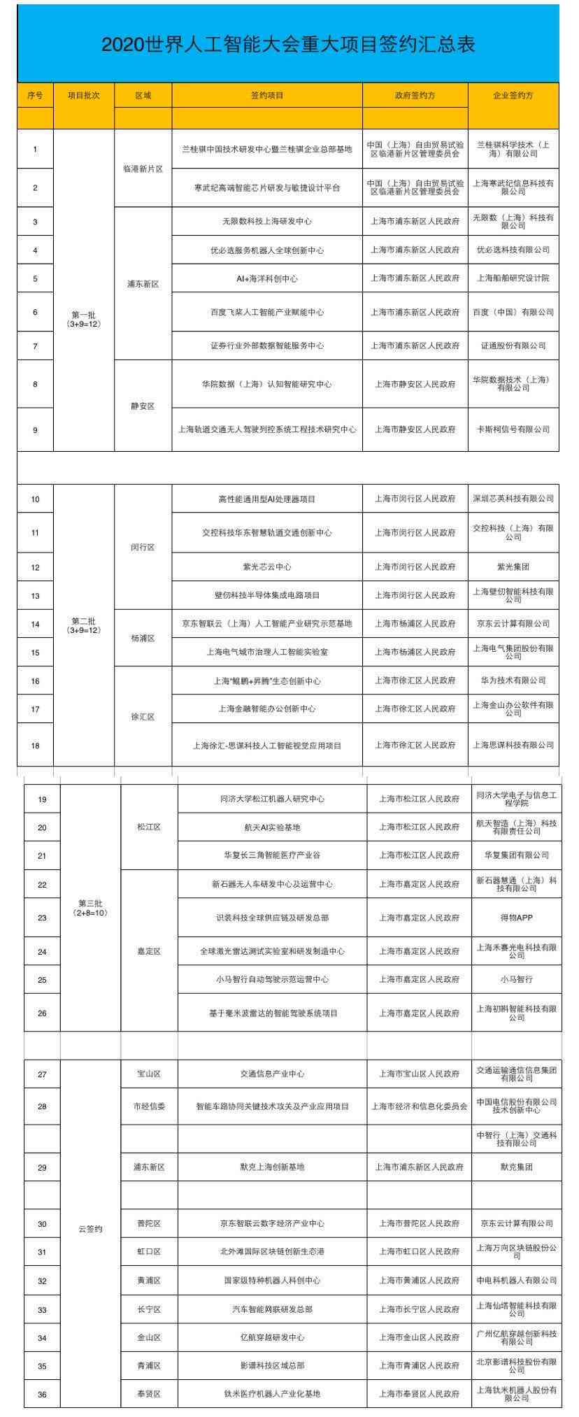 ai行业投资报告